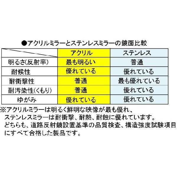 カーブミラー 角型 ステンレス製 Ｚ 縦450mm×横600mm 道路反射鏡 設置