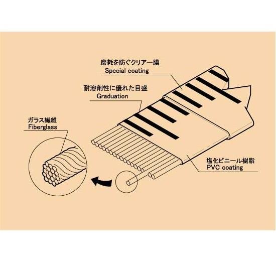 ヤマヨ ガラス繊維製巻尺 ジーアールミリオン GR MILLION 100m ヤマヨ ガラス繊維製巻尺 ジーアールミリオン GR MILLION 100m