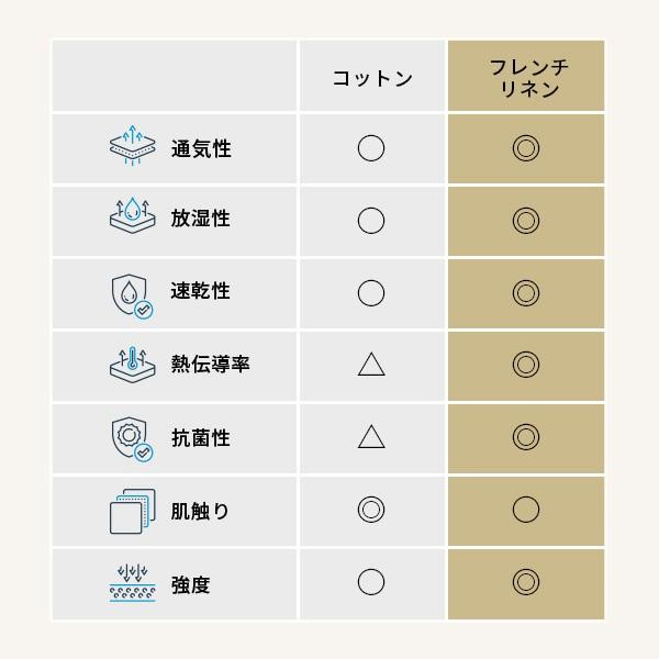 カラリプレミアム専用 シングル ボックスシーツ 単品 フレンチリネン 100%素材 敷布団 マットレス カバー シングル用 寝具 送料無料_5