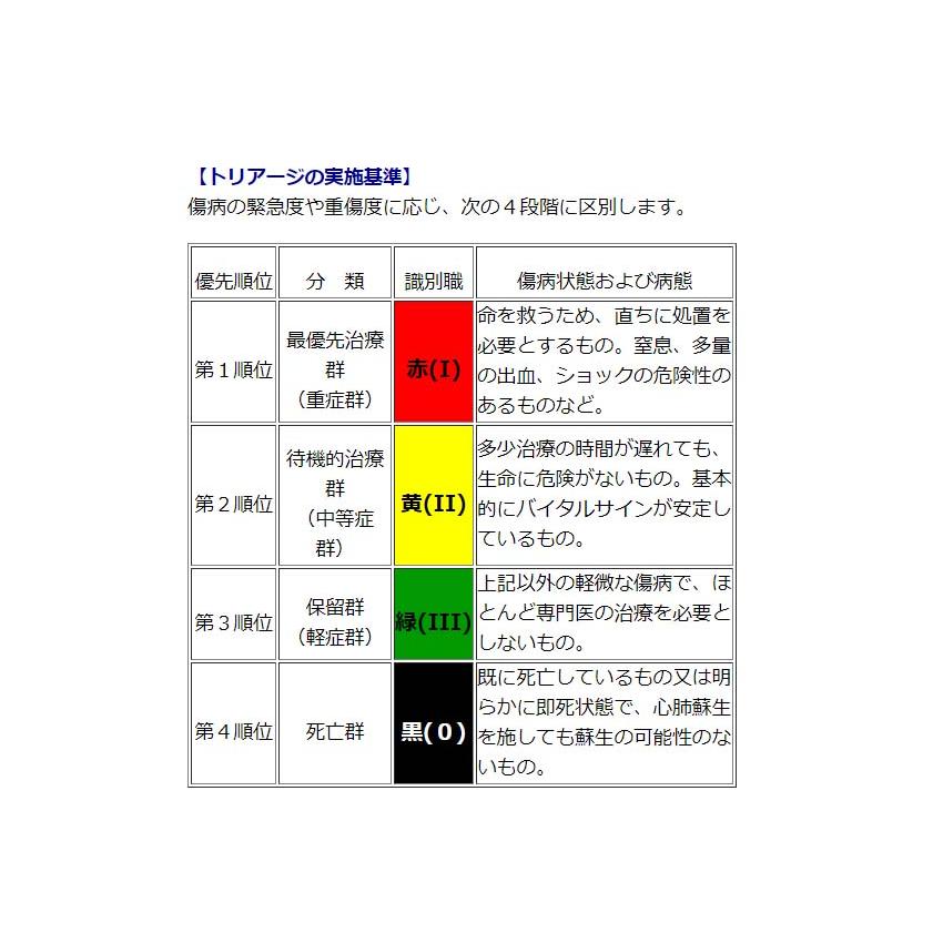 トリアージテント ETST-60 (メーカー直送/代引き決済不可)｜anzenkiki｜03