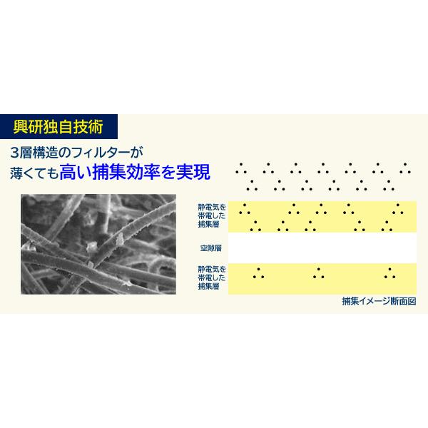 防塵マスク　フィルター　交換用　興研　1091　1021　200枚　用　マイティミクロンフィルター　100組