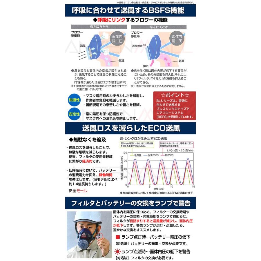 興研電動ファン付防塵マスク Bl 100s 05型防塵 粉塵 作業用 安全モール ヤフー店 通販 Yahoo ショッピング
