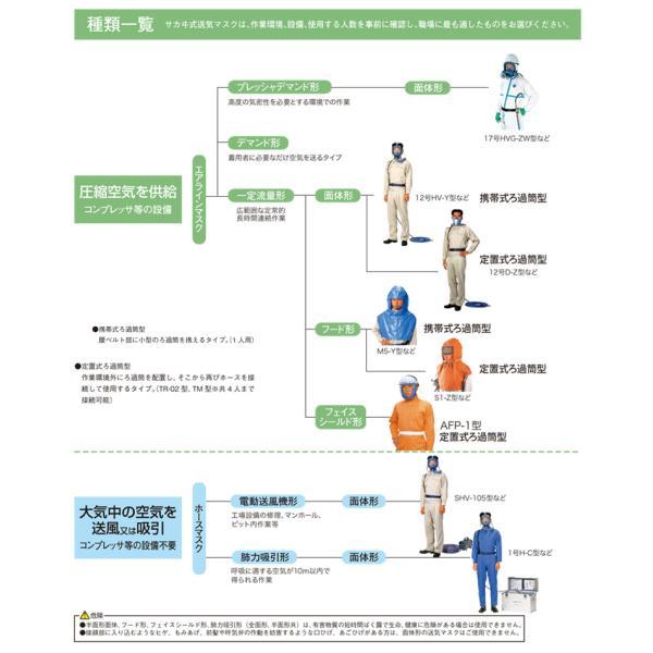 興研 サカヰ式 定置式ろ過筒 TR-02型 Z型エアラインマスク用 : 安全 