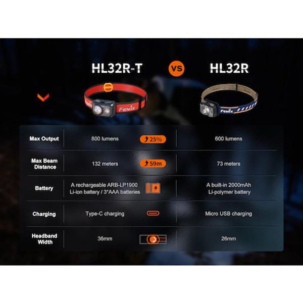 FENIX LEDヘッドライト HL32RT HL32RTBLACK : a5525079 : 安全 FENIX LEDヘッドライト HL32RT HL32RTBLACK : a5525079 : 安全