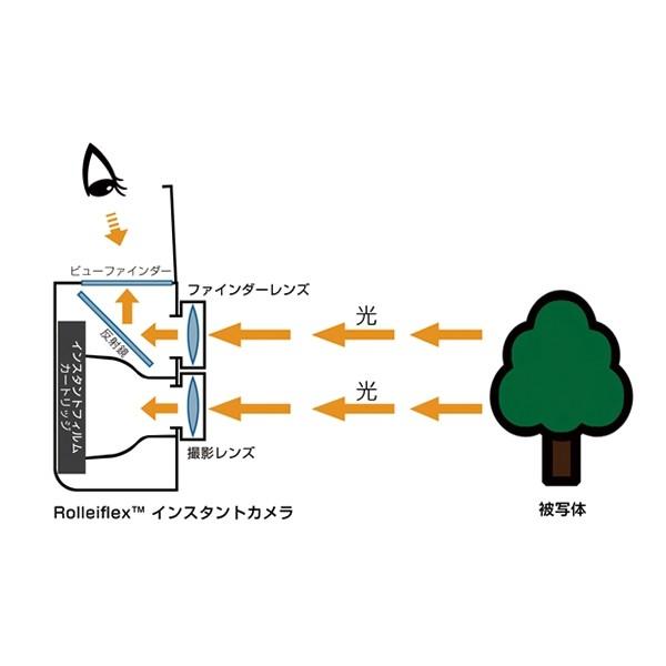 Rolleiflex ローライフレックス インスタントカメラ 二眼レフの