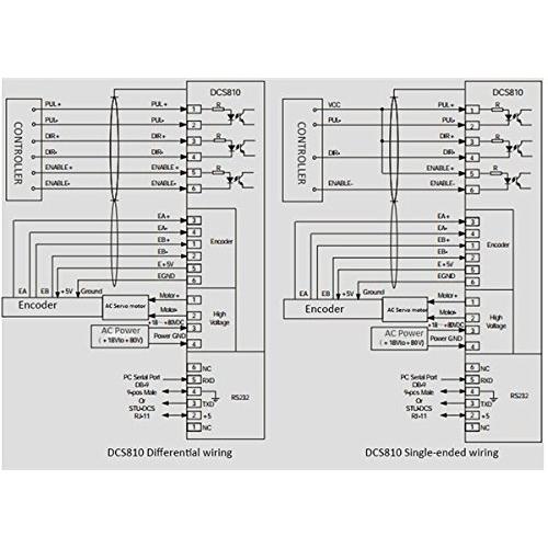 GOWE DCブラシサーボモータドライブ50 W 0.15 NM 3500 RPM 18~80 VDC