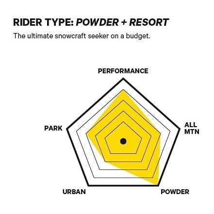 【新品 送料込み】 CAPiTAスプリングブレイクパウダーツインメンズスノーボード162 cm 【HOV2463144690】(85990円)