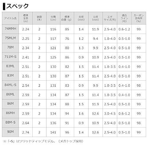 ダイワ(DAIWA) エギングロッド エメラルダス AIR AGS 711M-S・R 釣り竿 711M ：2 標準全長 ：0
