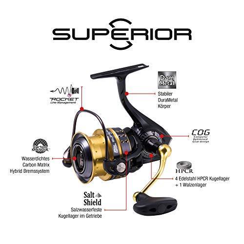 アブガルシア(Abu Garcia) スピニングリール スーペリア Superior 2500S｜aobashop｜02