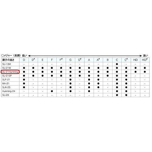 SUZUKI スズキ21穴複音ハーモニカ ハミング SU-21 Humming C調｜aobashop｜07