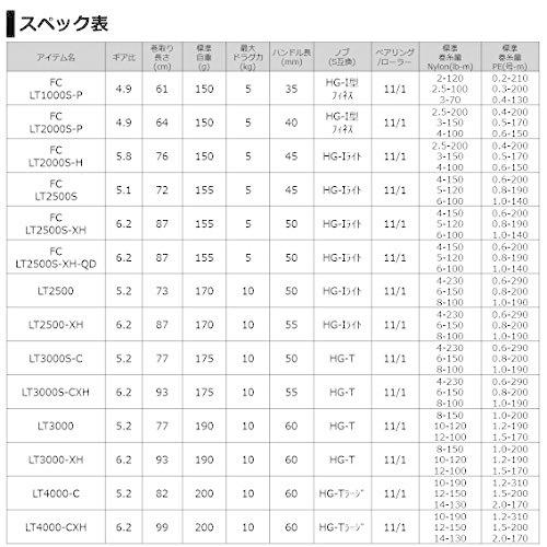 ダイワ 21 ルビアス エアリティ FC LT2000S-H｜aobashop｜06