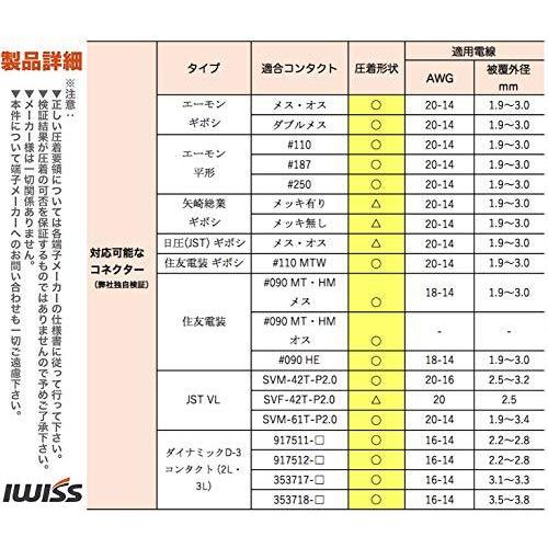 アイウィス　IWISS　ラチェット式 ギボシ端子 精密同時圧着ペンチ EDM加工ダイス 0.5-2.0mm2対応 HS-0520B｜aobashop｜06