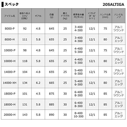 ダイワ(DAIWA) リール 20 ソルティガ 10000-P｜aobashop｜08