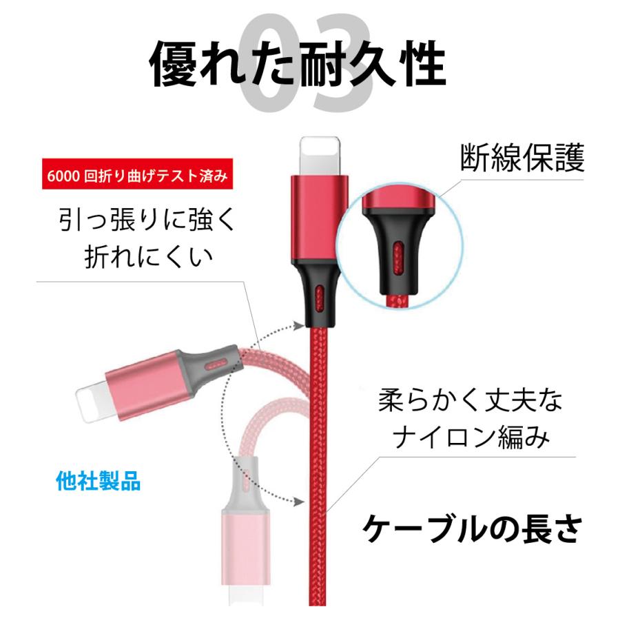3in1 lightning 充電ケーブル 急速充電 1.1m 3台同時 3本セット 充電 USB タイプC iPhone microUSB type-C  iPhone/iPad/Android/MacBook/タブレット 送料無料 |  | 05