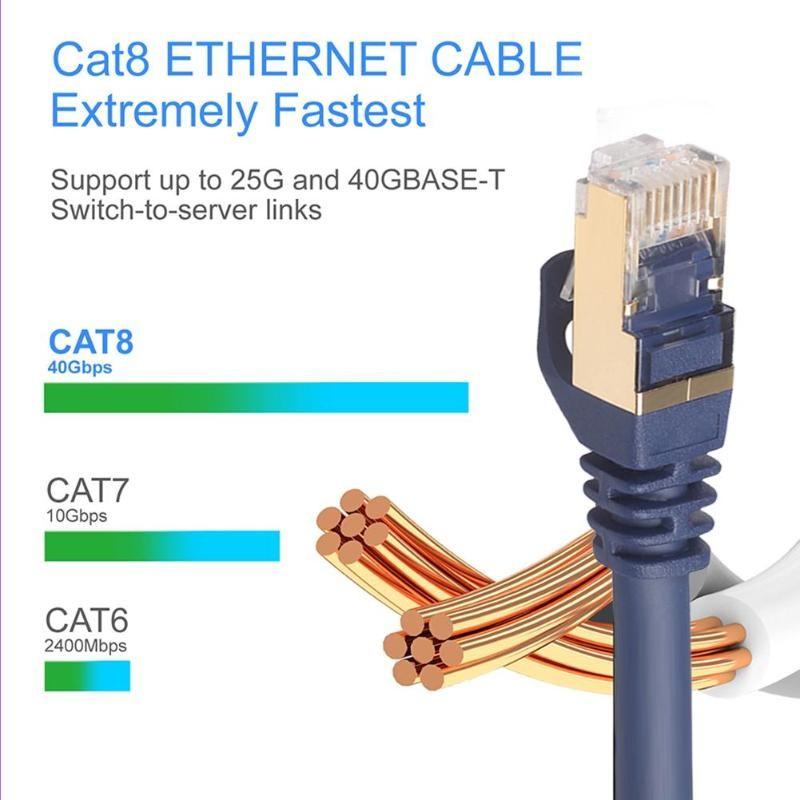 LANケーブル 10m CAT8 最大CAT7の4倍！カテゴリー8 40Gbps 2000MHz 超高速インターネットケーブル ギガビットアロー 送料無料 |  | 02