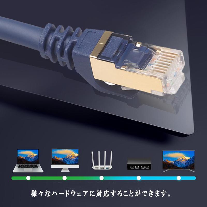 LANケーブル 10m CAT8 最大CAT7の4倍！カテゴリー8 40Gbps 2000MHz 超高速インターネットケーブル ギガビットアロー 送料無料 |  | 03