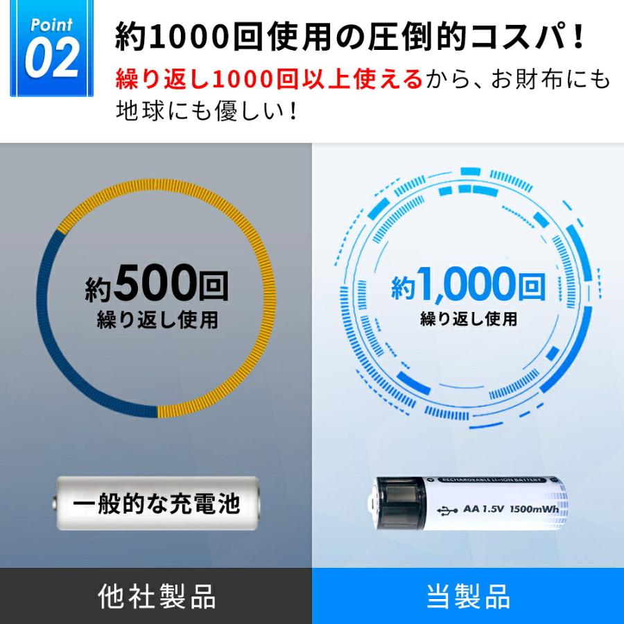 タイプC充電式乾電池 USB充電 単3電池 単4電池対応 充電池 乾電池互換 リチウムイオン電池 Type-C充電式電池 1本 2本 3本 4本 6本 8本 セット 対応 USB 単３/8本 |  | 03
