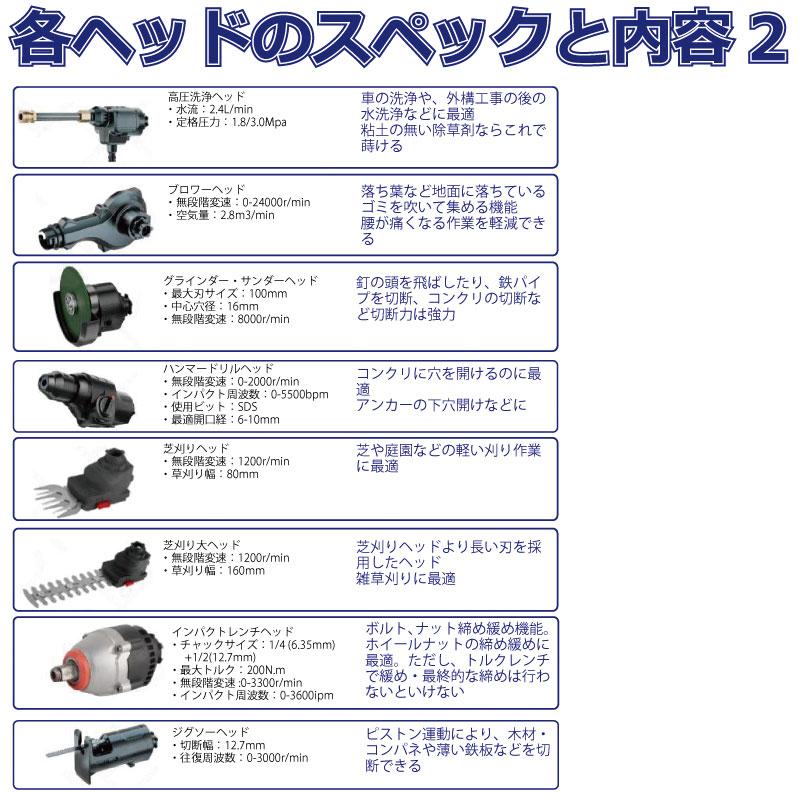 マルチツール セット 18V EVO マキタ 対応 1台14役 工具セット ツールセット マルチヘッドツール インパクトドライバー 電動ドライバー 3.0電池 充電器 ケース |  | 03