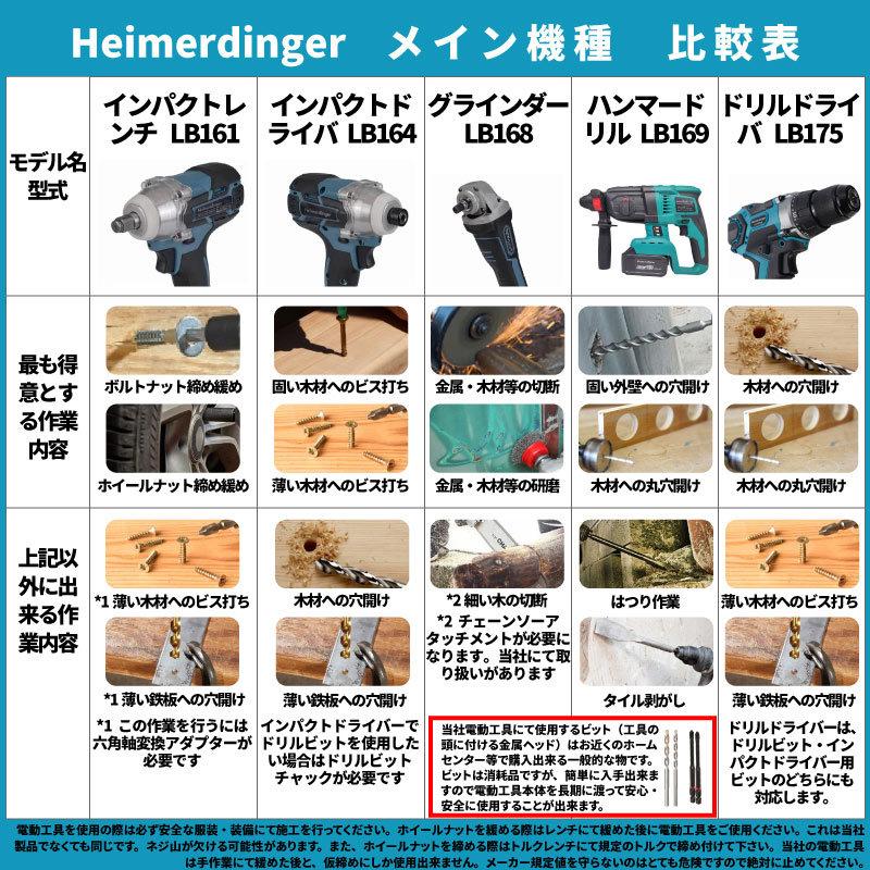 インパクトレンチ セット 防滴 防塵 全て マキタ  互換 本体+3.0Ah電池ｘ2個+急速充電器+ケース ブラシレス 国内正規品 18V Heimerdinger 送料無料｜aoderi｜09