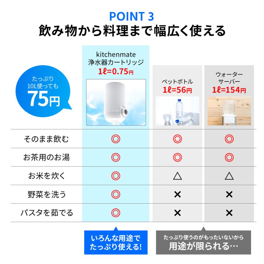 トレビーノ 対応 蛇口直結型浄水器 5個 40ヶ月分 カセッティシリーズ 用 互換 超高除去 対応カートリッジ 送料無料 |  | 07
