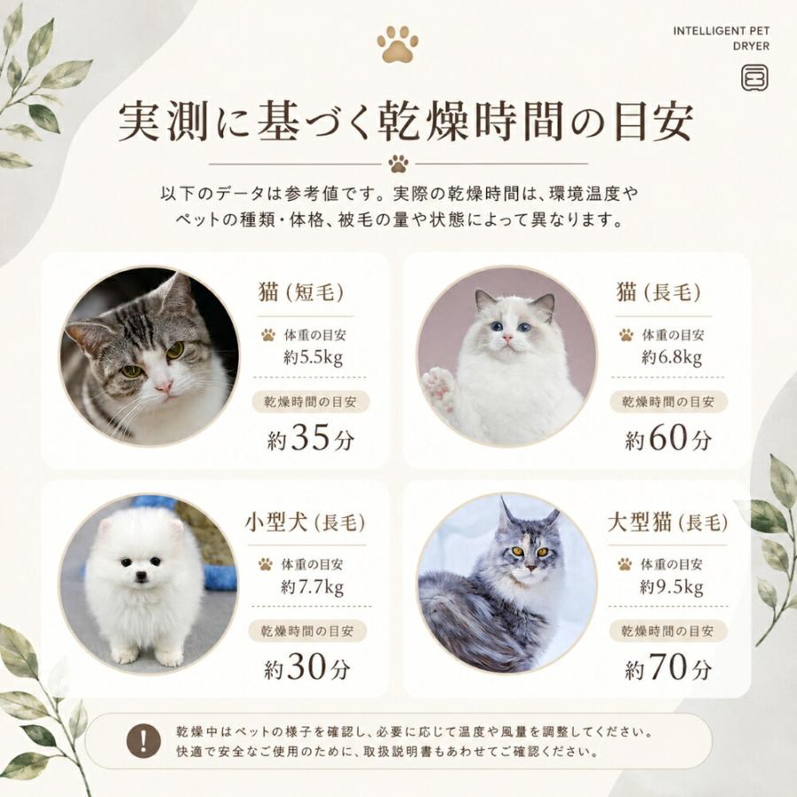 ペットドライルーム 犬用 猫用 ペットドライヤールーム ペット乾燥機 ドライボックス 自動乾燥 温度調整 毎日のケア用品 小型犬 中型犬 猫対応 多頭飼い シャン |  | 03