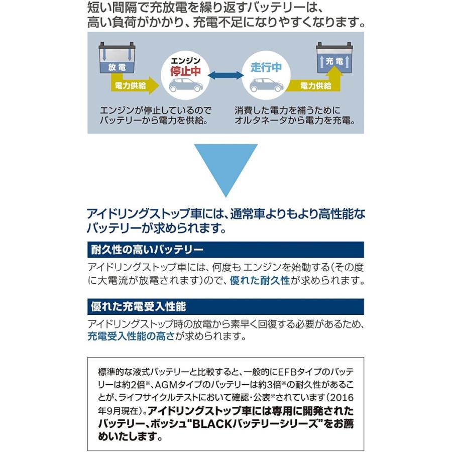 激安ブランド Bosch ボッシュ 輸入車バッテリー ブラック Agm Bla 80 L4 Aoi Store 通販 Yahoo ショッピング 楽天市場 Www Maxipiso Com Ar