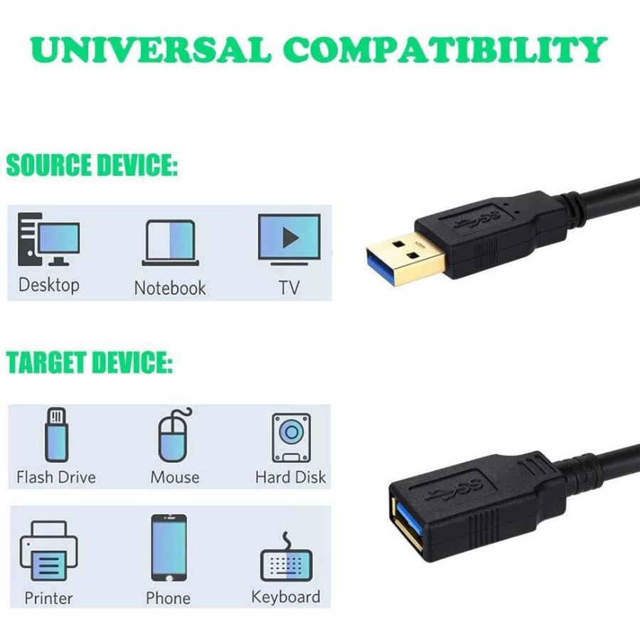 USB 延長 6M、USB3.0延長ケーブル 金メッキコネクタ タイプAオスからAメスへの延長ケーブルコードデータ転送5Gbps、ドライブ、