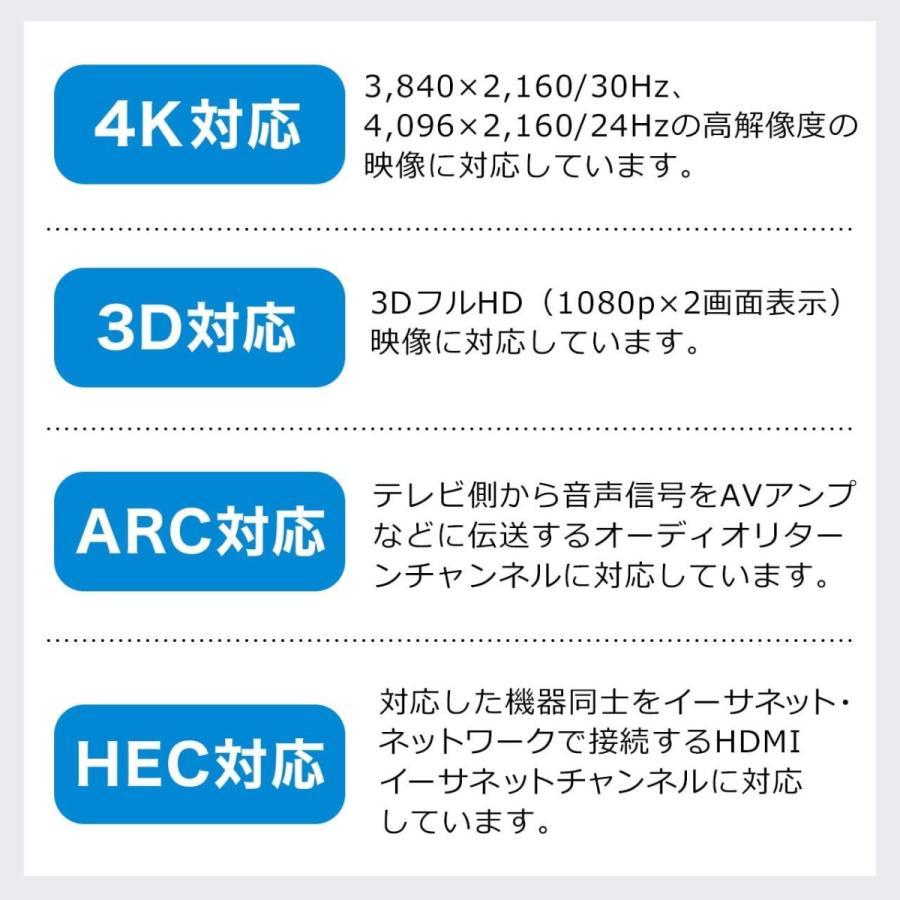 最安 サンワダイレクト HDMIケーブル 15m アクティブタイプ イコライザ 
