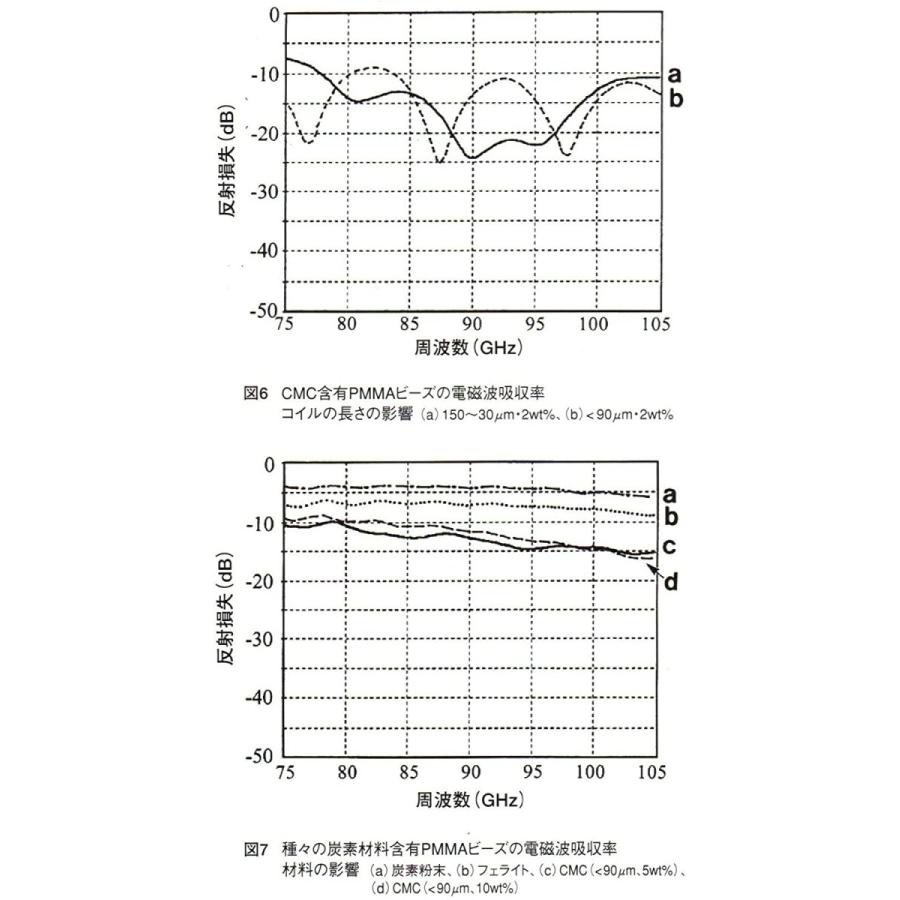 電磁波防御 Cmcbioペンダント Aoi Store 通販 Yahoo ショッピング