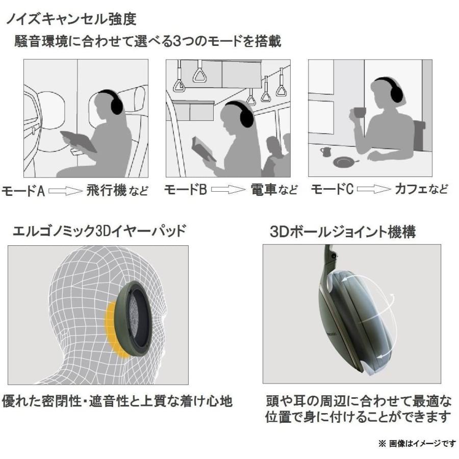 パナソニック ワイヤレスステレオヘッドホン RP-HD600N-G ワイヤレスステレオヘッドホン RP HD600N