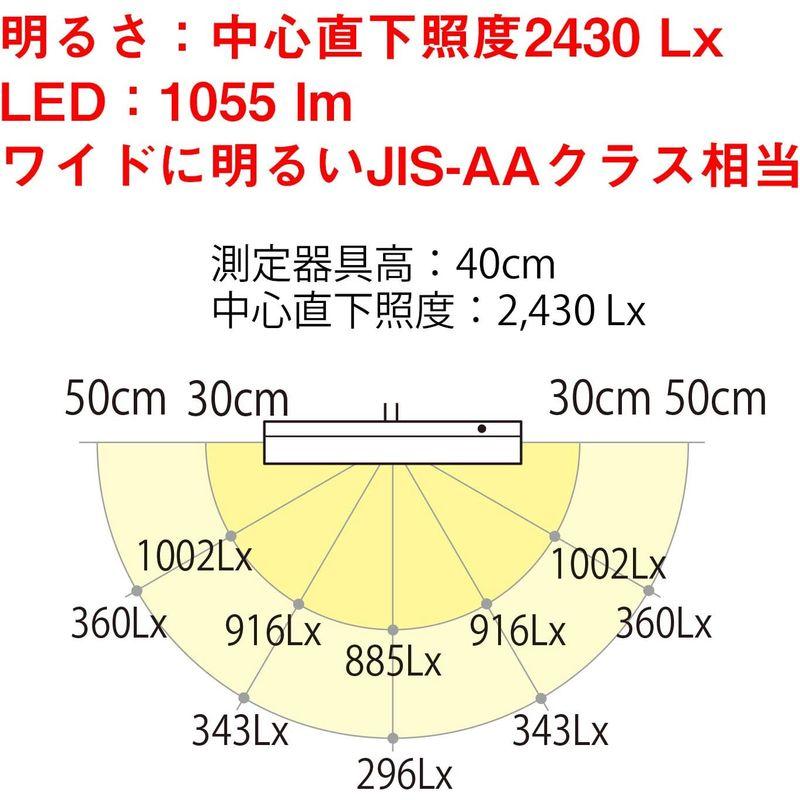 山田照明 Z-LIGHT LEDデスクライト 高演色Ra90 肌色きれい 明るさ