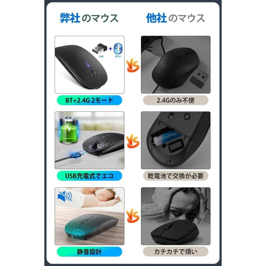 マウス 完全ワイヤレス機能 ワイヤレスマウス Bluetoothマウス Bluetooth5.1 光学式 高感度 3DPIモード Mac/Windowsなど対応 ブルートゥース｜aoi0828-store｜15