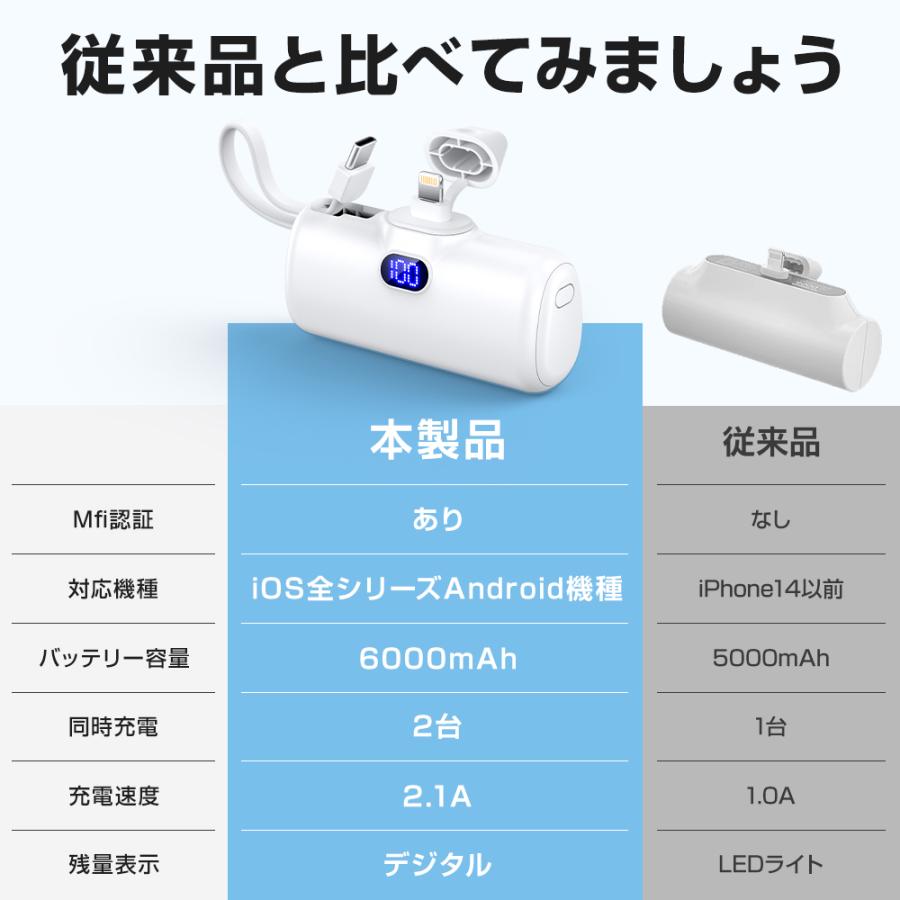 モバイルバッテリー 6000mAh 小型 大容量 2.1A急速充電 超ミニ モバイルバッテリー 6000mAh 小型 大容量 2.1A急速充電 超ミニ