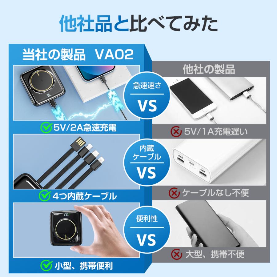 モバイルバッテリー 軽量 20000mAh 大容量 超小型 5台同時充電 PSE 5v/2a ワイヤレス充電対応 スマホ充電器 残量表示 iPhone 14 mini Android 各機種対応 2024｜aoi0828-store｜16