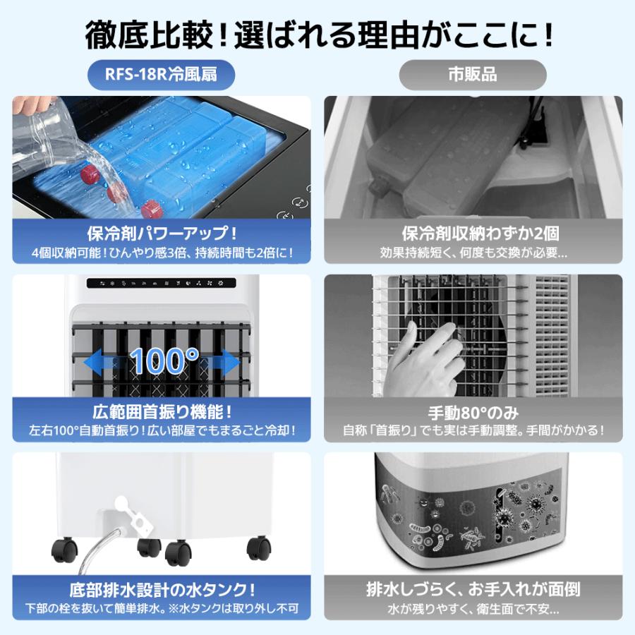 扇風機 冷風機 サーキュレーター 冷風扇 冷風 静音 省エネ 電気