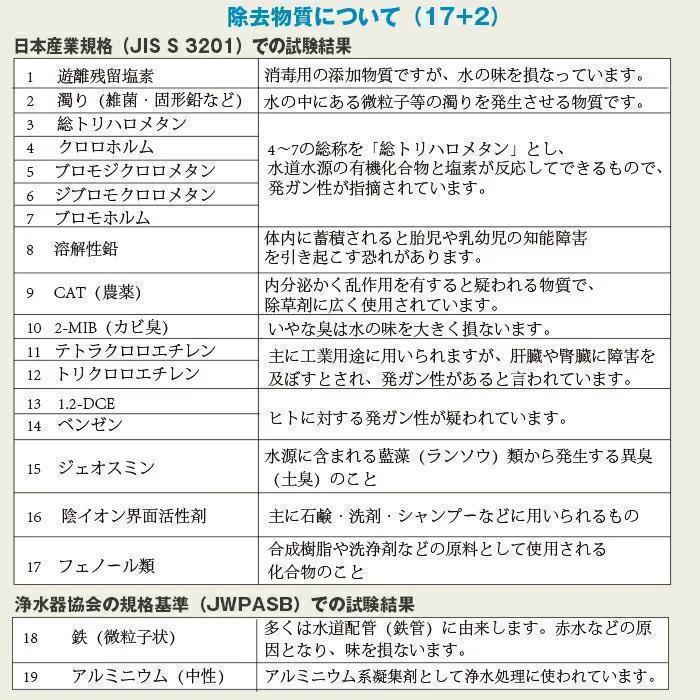 JF-45N LIXIL カートリッジ タッチレス水栓（浄水器ビルトイン型）交換用浄水カートリッジ キッチン用水栓 17+2物質除去タイプ｜aoiumikara｜03