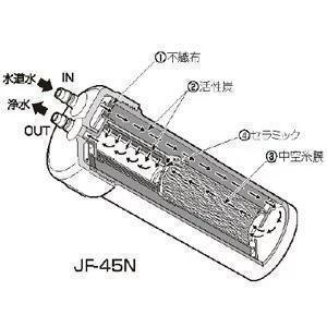 JF-45N LIXIL カートリッジ タッチレス水栓（浄水器ビルトイン型）交換用浄水カートリッジ キッチン用水栓 17+2物質除去タイプ｜aoiumikara｜05