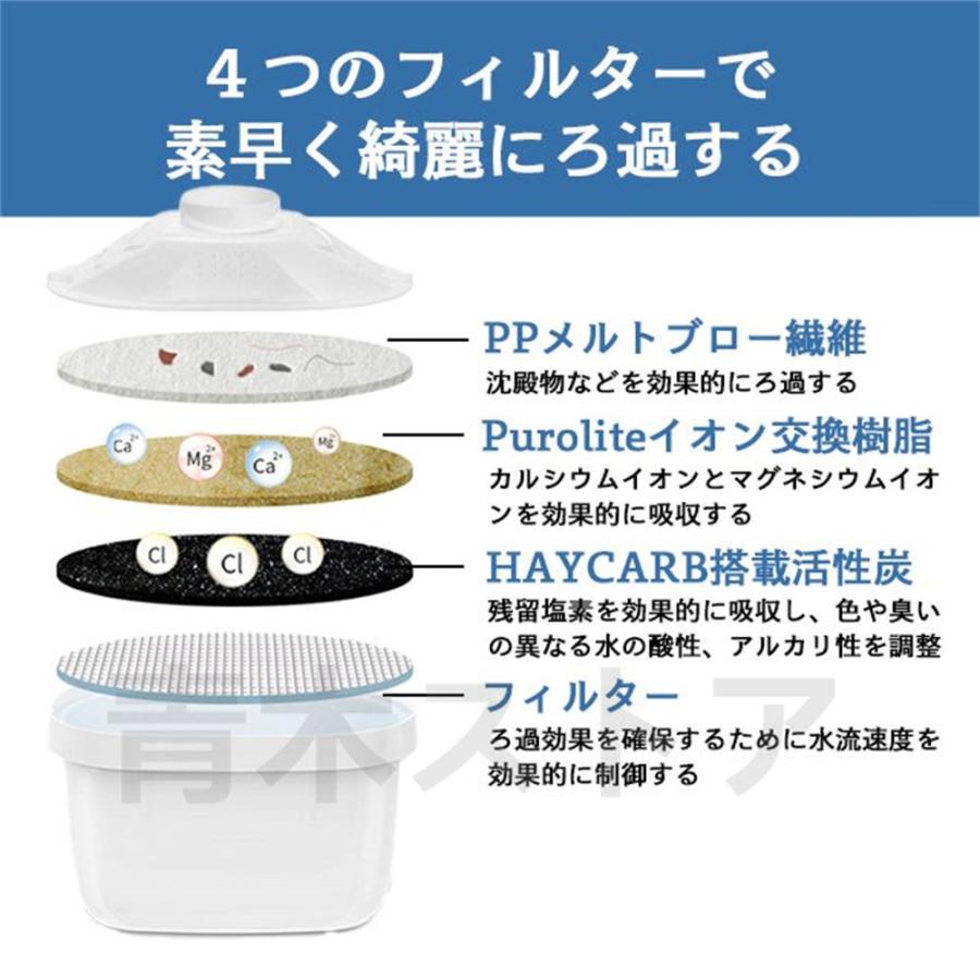 ブリタ マクストラ 互換 カートリッジ 浄水 浄水器 マクストラプラス互換 交換用 ボトル型浄水器アクティブ ブリタカートリッジ 6個セット 簡易包装 Glq01 青木ストア 通販 Yahoo ショッピング