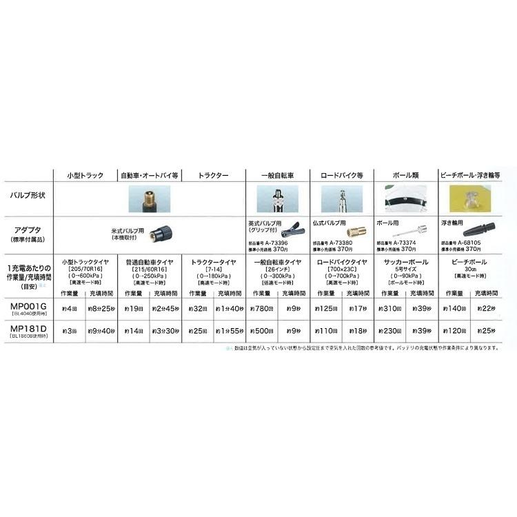 マキタ（makita） マキタ電動工具 充電式空気入れ用アダプタ 仏式