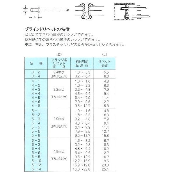 ヒット商事　HIT　ブラインドリベット アルミフランジスチールシャフト　HAS5-2｜aokikanamono｜02