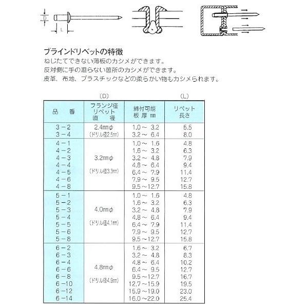 ヒット商事　HIT　ブラインドリベット スチールフランジスチールシャフト　HSS4-1｜aokikanamono｜02
