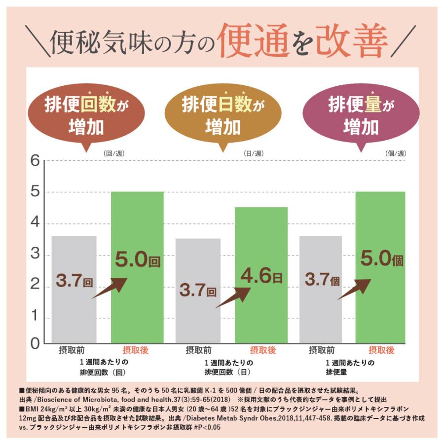 あお季の杜 ブラックジンジャー 乳酸菌 サプリ ダイエットサプリ 脂肪