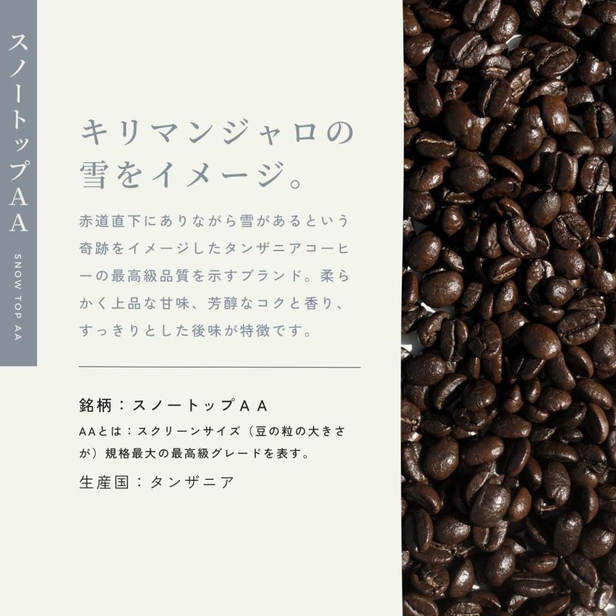 フルシティロースト飲み比べ300g【ベストローストセット】21.27.34｜aomi-coffee｜07