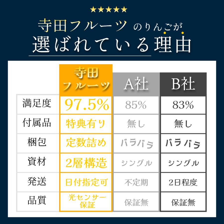 光センサー選果 青森県産 りんご 10キロ 加工用 10kg : 寺田フルーツ