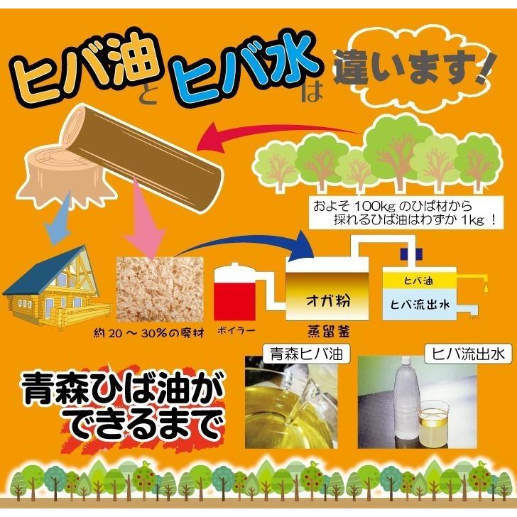 29日までセール価格☆ 芳香スプレー ヒバ 虫よけ 除菌 消臭 29日までセール価格☆ 芳香スプレー ヒバ 虫よけ 除菌 消臭