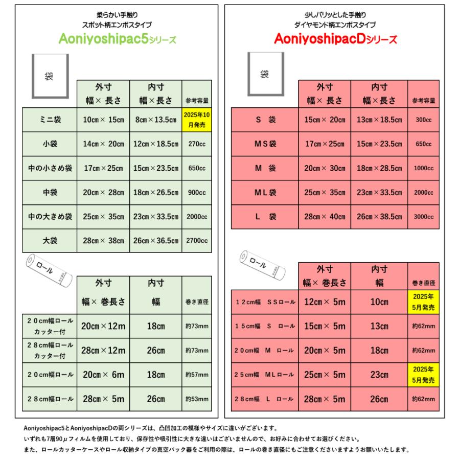 Aoniyoshipac 真空パック 袋 小200枚 幅14cm×長20cm JS5-00-00-200