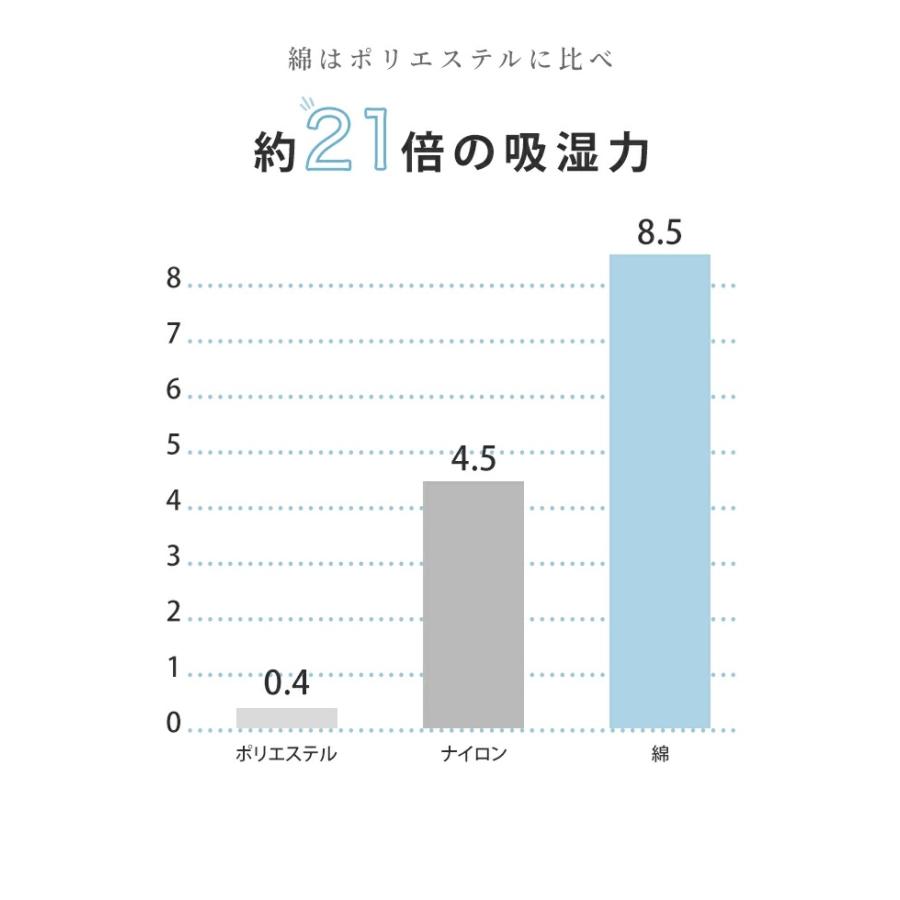 くしゅくしゅケット 綿100 ガーゼケット タオルケット ひざ掛け 80×100cm ブランケット 夏用 掛け布団 タオルケット ガーゼ 肌掛け布団 ガーゼケット | Aooka | 08