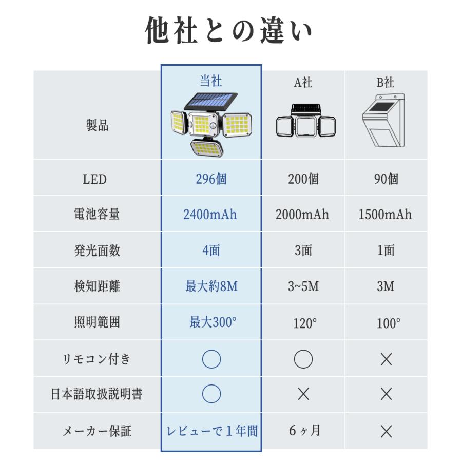 天。様お取り置き8/31まで 楽天市場】【5と0のつく日限定！最大5000円OFFクーポン配布中