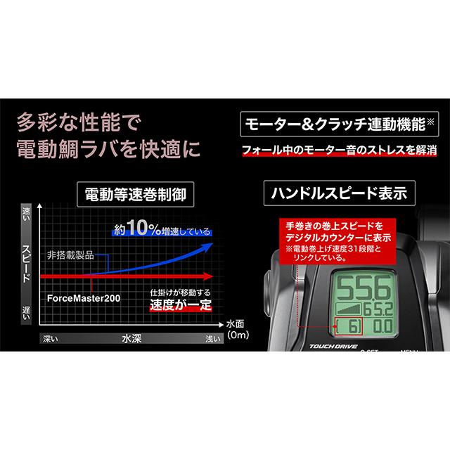 シマノ シマノ(Shimano) 22フォースマスター(ForceMaster) 200DH シマノ シマノ(Shimano) 22フォースマスター(ForceMaster) 200DH