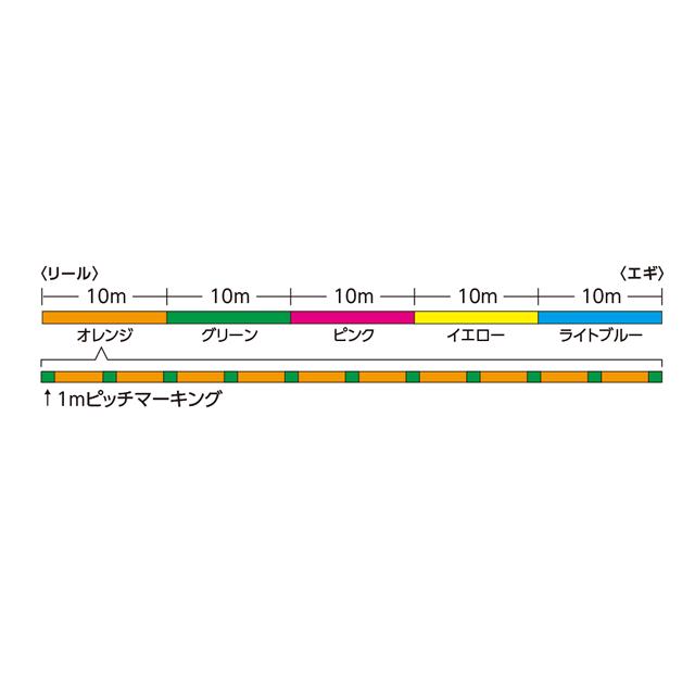 予約中！】 シマノ Shimano セフィア8 Sephia 8 LD-E51S 150m 0.6号 materialworldblog.com